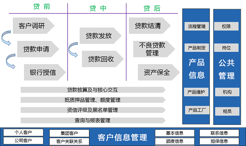 1592202740651141.jpg 信贷系统架构.jpg