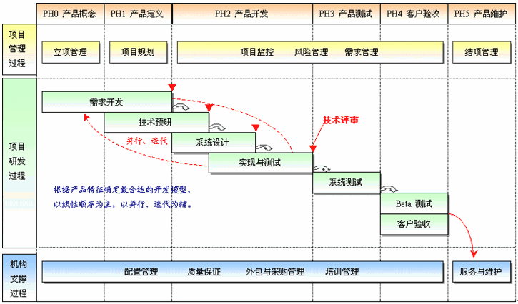 软件定制开发流程图.png 软件定制开发流程图.png